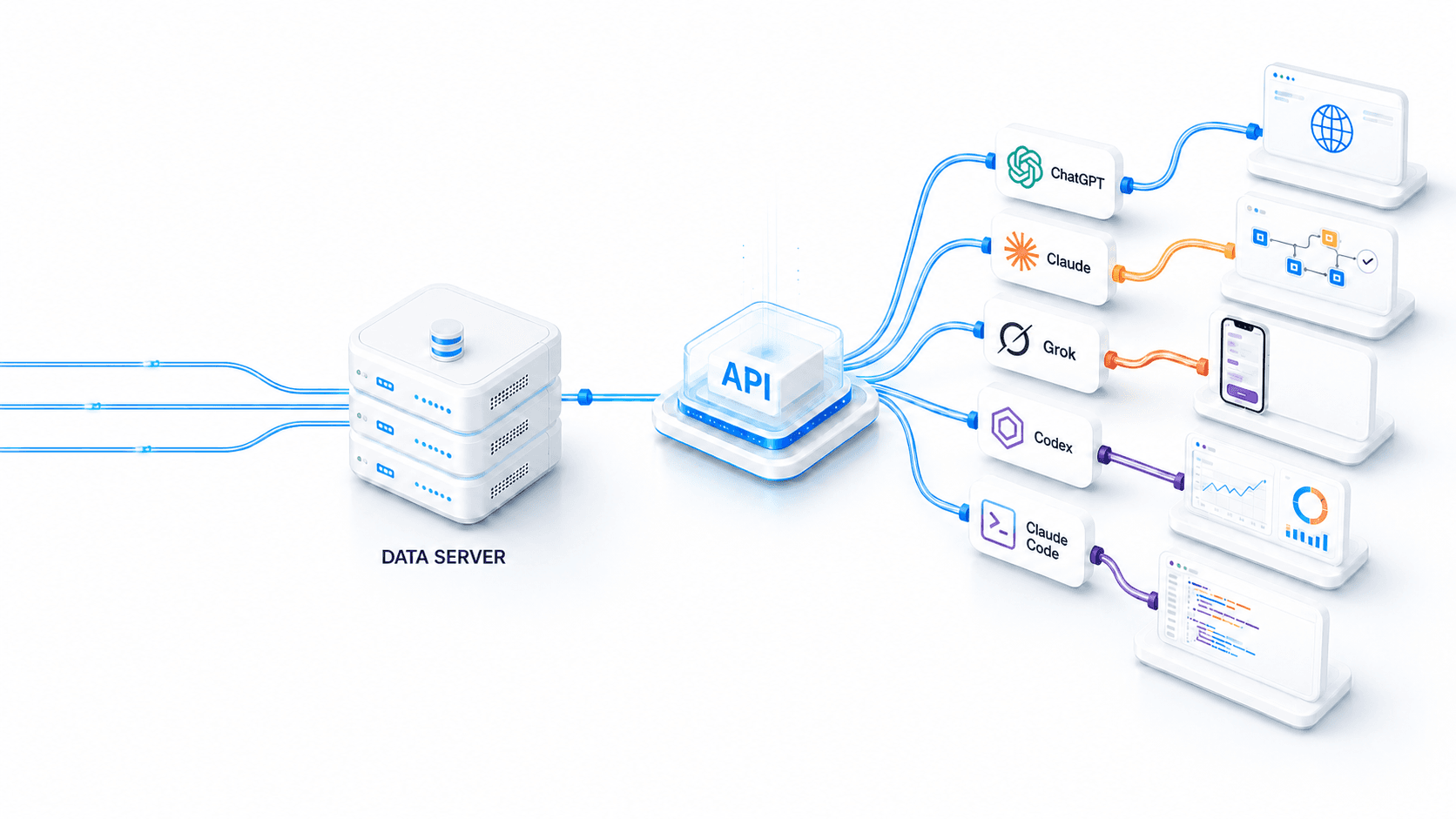 ACM Destiny data server connecting through an API to AI assistants, web applications, mobile apps, analytics and code