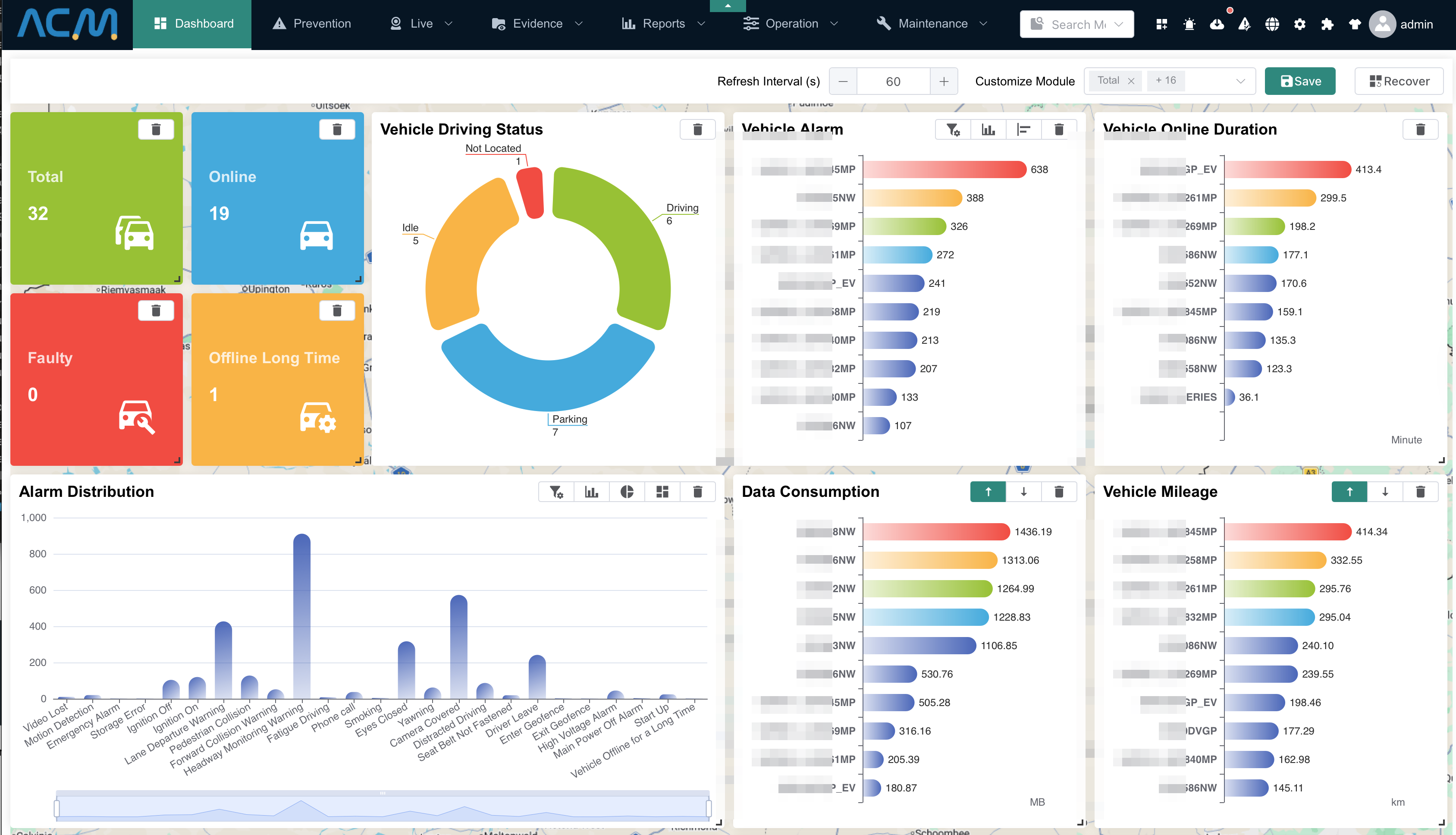 ACM Destiny dashboard — vehicle status, alarm distribution, mileage rankings